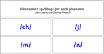 Alternative Spellings for each Phoneme