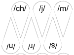 Phoneme Fan