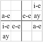 Sudoku - Graphemes (easy)