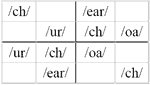 Sudoku - Phonemes (easy)